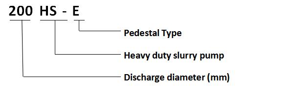 AH, HS, M Heavy Duty Slurry Pump